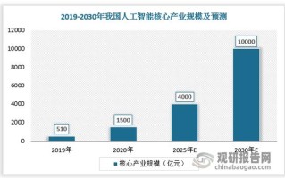 人工智能将如何重塑支付清算市场？