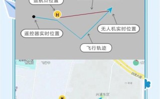 禁飞区无人机飞行如何规避风险？