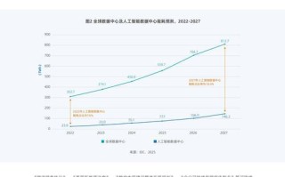 AI发展现状如何？未来趋势怎样？