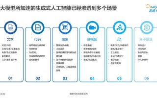 中国发展人工智能的不足