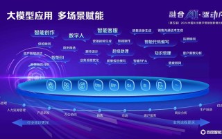 人工智能大数据如何融合应用？
