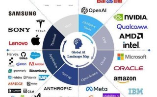 人工智能全球2000位有何深意？