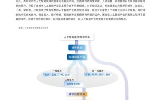 郑州人工智能的招聘薪水