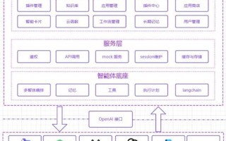 15项顶级开源AI有哪些？
