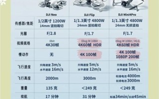 大大疆消费级无人机销量为何持续领跑？