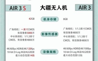 大疆消费级无人机对比