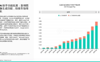 AI人工智能市场现状如何？未来趋势怎样？