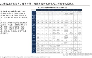 2025无人机出口数据如何？