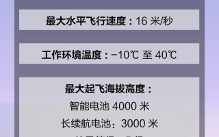 大疆无人机续航多久？最长能飞多久？