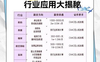 1000元预算能买到什么无人机？