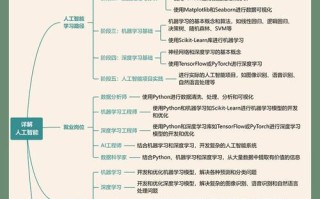 专家如何看待人工智能的未来？