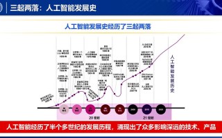 加拿大的人工智能发展