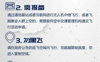 中国购买无人机有何法律