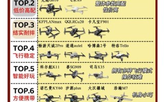 中国无人机世界排名如何？