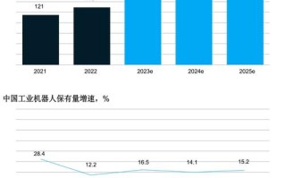 2025国产机器人销量将如何？