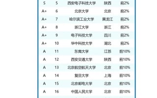AI如何重塑大学专业排名？