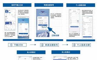 tello无人机 登记