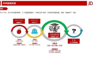 京东如何有效识别拦截机器人？