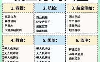 无人机招聘哪个专业对口竞争力最强？