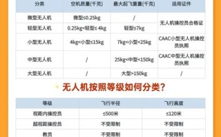 具有避障功能无人机选购