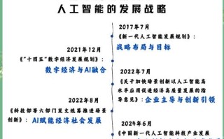 人工智能战略规划原文