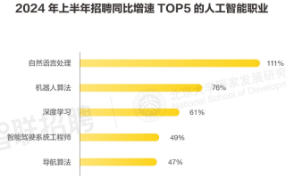 人工智能有哪些热门就业岗位？