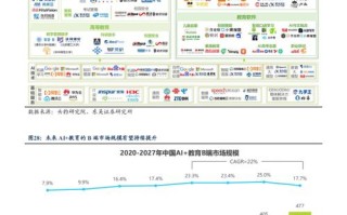2025年人工智能趋势将如何重塑未来？