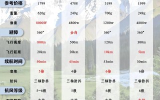 物流无人机的飞行距离