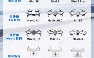 大疆Phantom系列共更新几代机型？