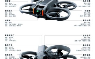 大疆御无人机起飞步骤是怎样的？