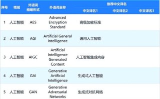 AI开发常用哪些编程语言？