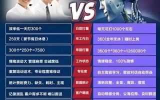 人工智能与机器人，本质区别究竟在哪？