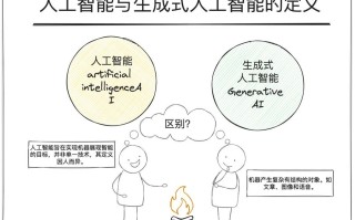 人工智能与生物，是创造还是共生？