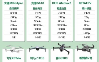 3D打印无人机清单有哪些实用机型推荐？
