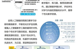 如何顺利入局人工智能行业？