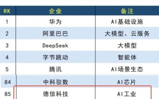 国内人工智能领域领军者是谁？
