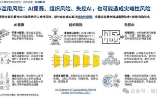 AI预测公司风险，准确率如何？