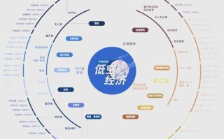 无人机产业链环节 企业