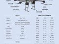 民用无人机最大载重量究竟是多少？