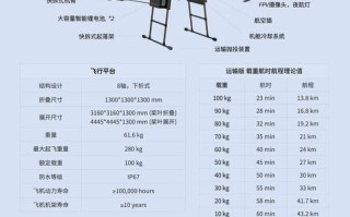 民用无人机最大载重量究竟是多少？