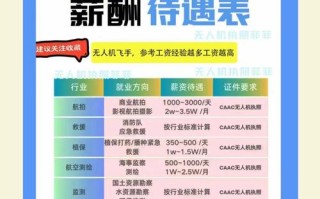 人工智能就业前景及薪资