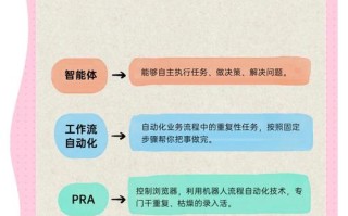 人工智能与自动化究竟有何本质区别？