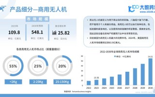 无人机人脸识别研究现状如何？