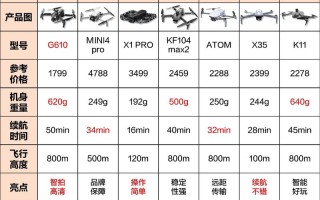 ITU无人机国际标准具体有哪些内容？