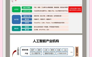 人工智能计算能力如何突破发展瓶颈？