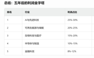 AI各领域最赚钱的赛道是哪些？