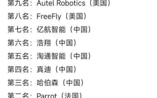 全球最好的无人机品牌是哪个？