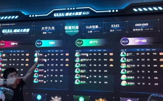 LOL人工智能测试活动有何亮点？