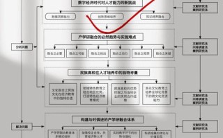 PSoc机器人技术路线未来方向是什么？