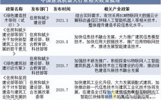 工业机器人 相关政策